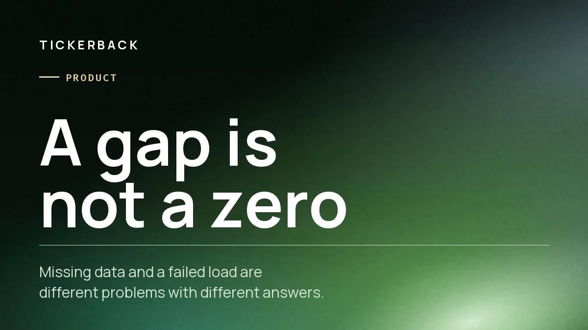 Portada del artículo sobre fondo verde con la marca Tickerback, la sección Producto y el rótulo «A gap is not a zero».