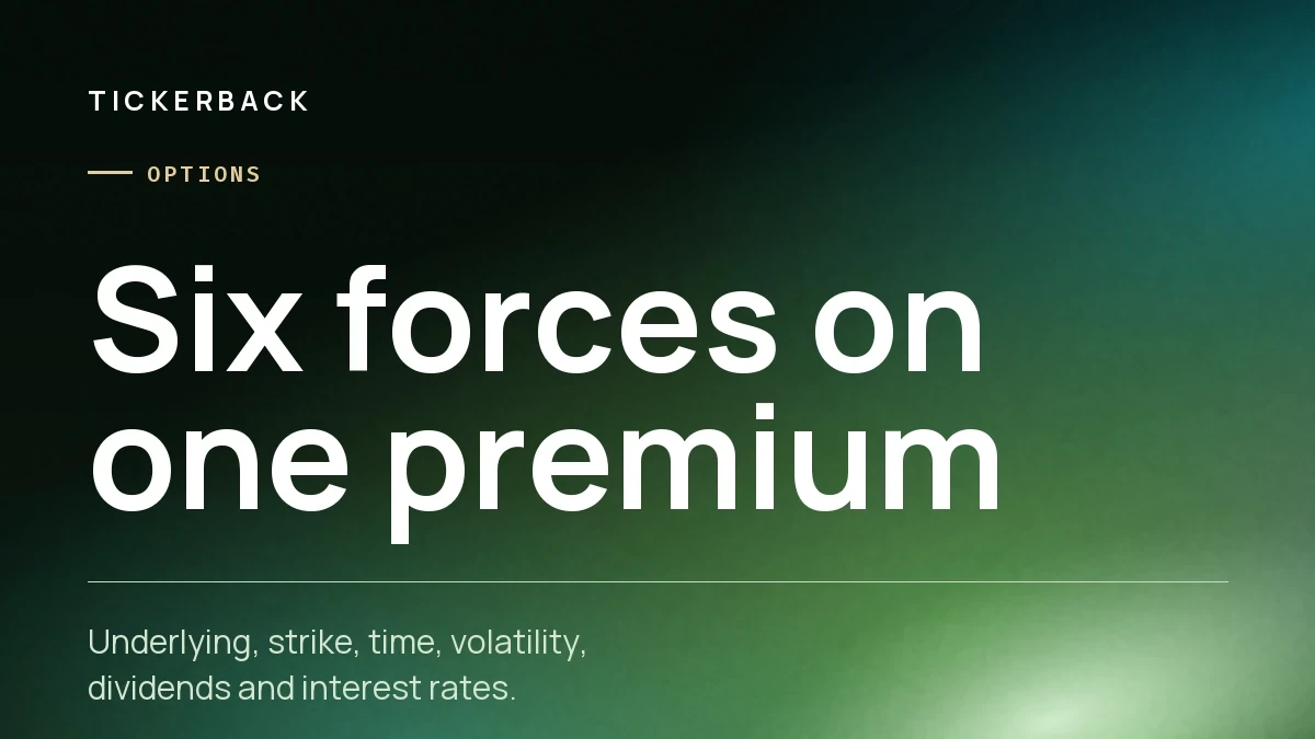 Portada del artículo sobre fondo verde con la marca Tickerback, la sección Opciones y el rótulo «Six forces on one premium».